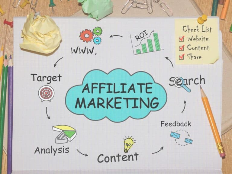 stating an affiliate marketing business