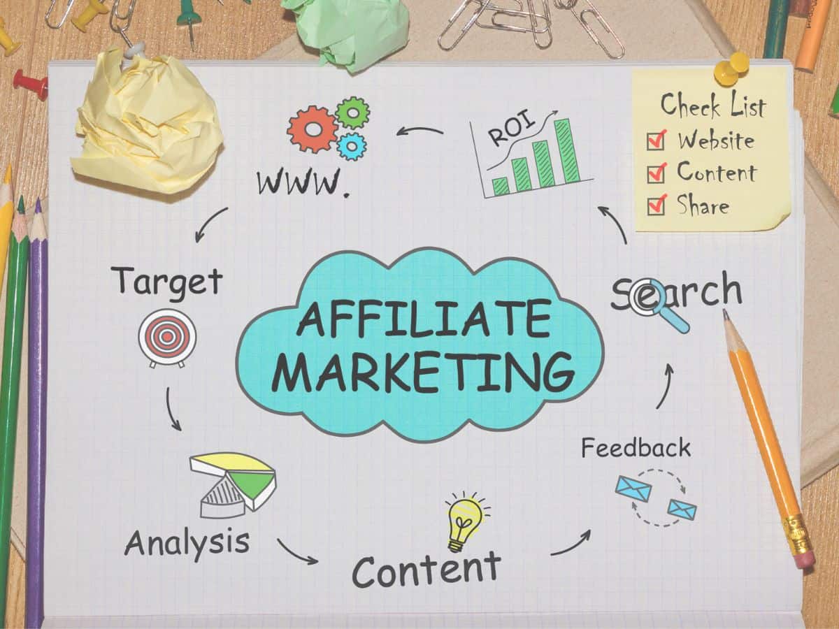 stating an affiliate marketing business